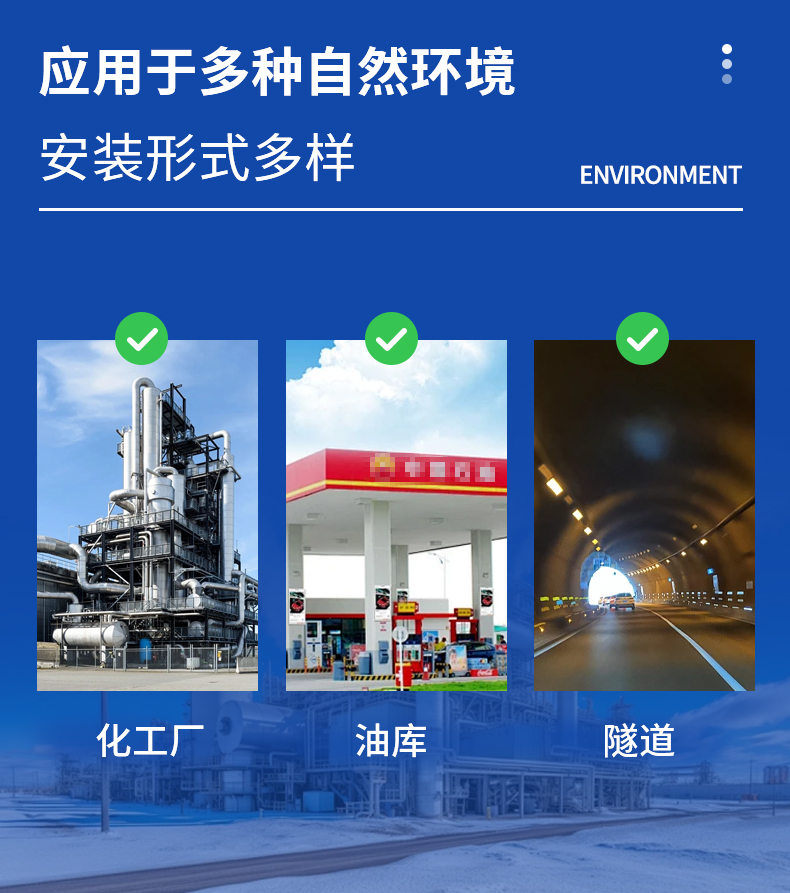 防爆气象五参数仪多场景应用示意图 - 防爆气象五参数仪在化工、石油、隧道等场景的应用展示